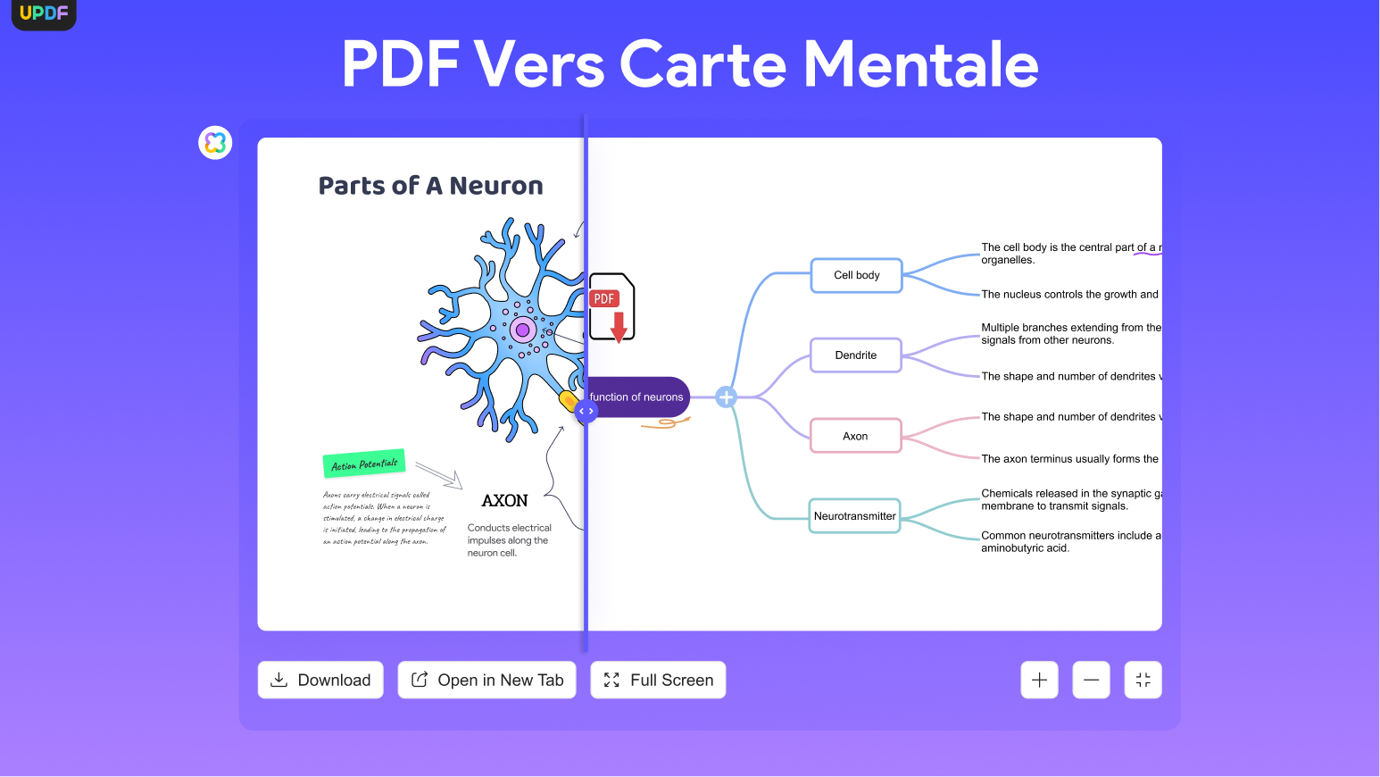 outils PDF IA